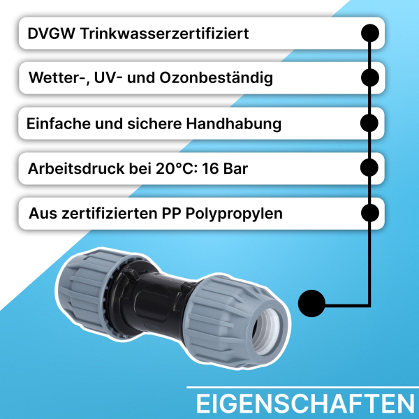 Grafik, die fünf Haupteigenschaften einer PP-Klemmkupplung zeigt. Aufgelistet sind: DVGW-Trinkwasserzertifizierung, Wetter-, UV- und Ozonbeständigkeit, einfache und sichere Handhabung, ein Arbeitsdruck von 16 bar bei 20 °C sowie die Herstellung aus zertif